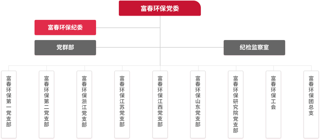 ����֯�ܹ�